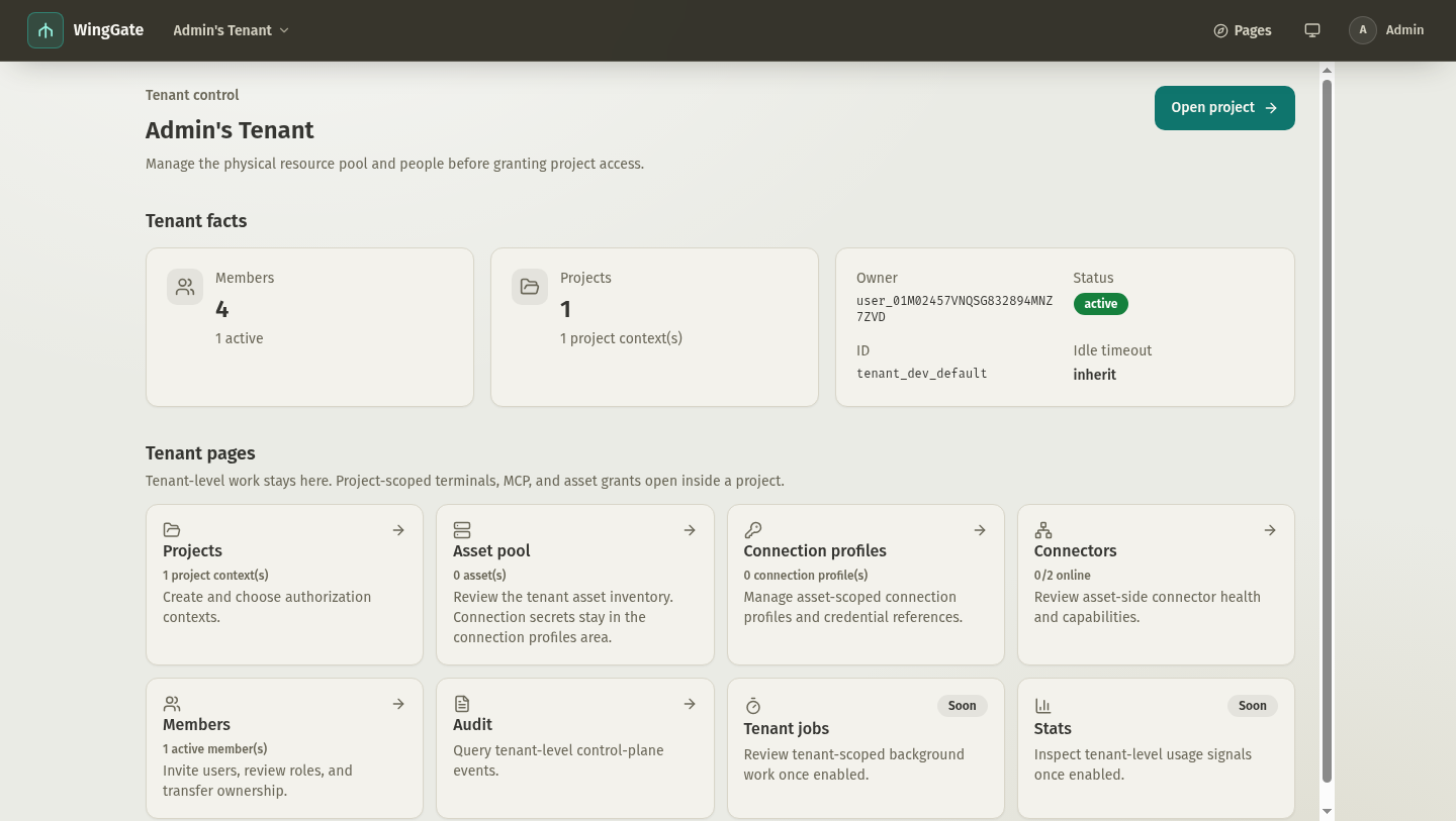 Organization overview